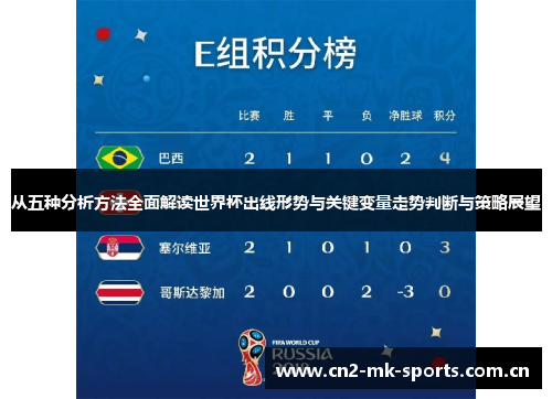 从五种分析方法全面解读世界杯出线形势与关键变量走势判断与策略展望